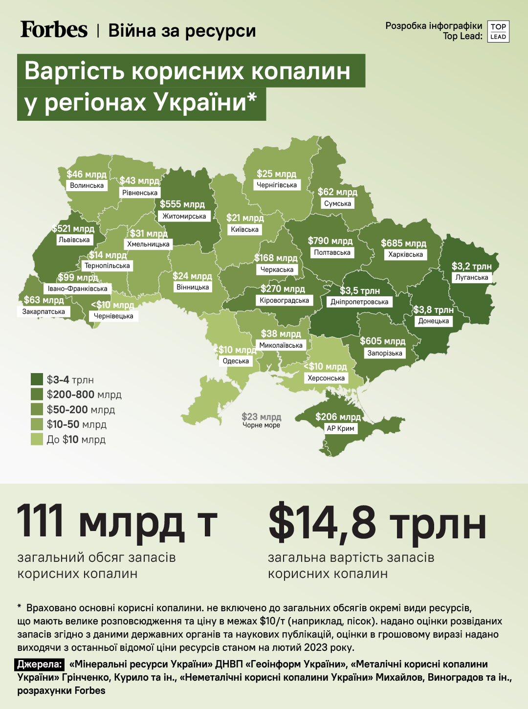 Видання Forbes оцінило вартість корисних копалин України у $14,8 трлн.