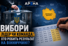 Лідер чи команда: хто насправді виграє вибори на Вінниччині Вибори на Вінниччині – хто визначає результат: політичний лідер чи місцева команда