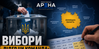 Вибори на Вінниччині – хто визначає результат: політичний лідер чи місцева команда