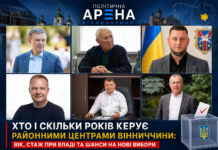 Мери районних центрів Вінниччини: який вік і скільки років при владі Колаж очільників районних центрів Вінниччини: Сергій Моргунов, Анатолій Гук, Вадим Кожуховський, Геннадій Глухманюк, Валерій Весняний та Микола Юрчишин