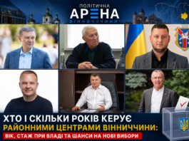 Мери районних центрів Вінниччини: який вік і скільки років при владі Колаж очільників районних центрів Вінниччини: Сергій Моргунов, Анатолій Гук, Вадим Кожуховський, Геннадій Глухманюк, Валерій Весняний та Микола Юрчишин
